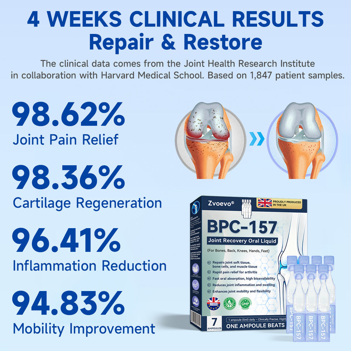 🌿🏃‍➡️Zvoevo® BPC-157 Stabilized-Peptide Joint Recovery Oral Liquid - ✅Clinically Co-Developed with the U.K. Peptide Research Alliance (UKPRA)