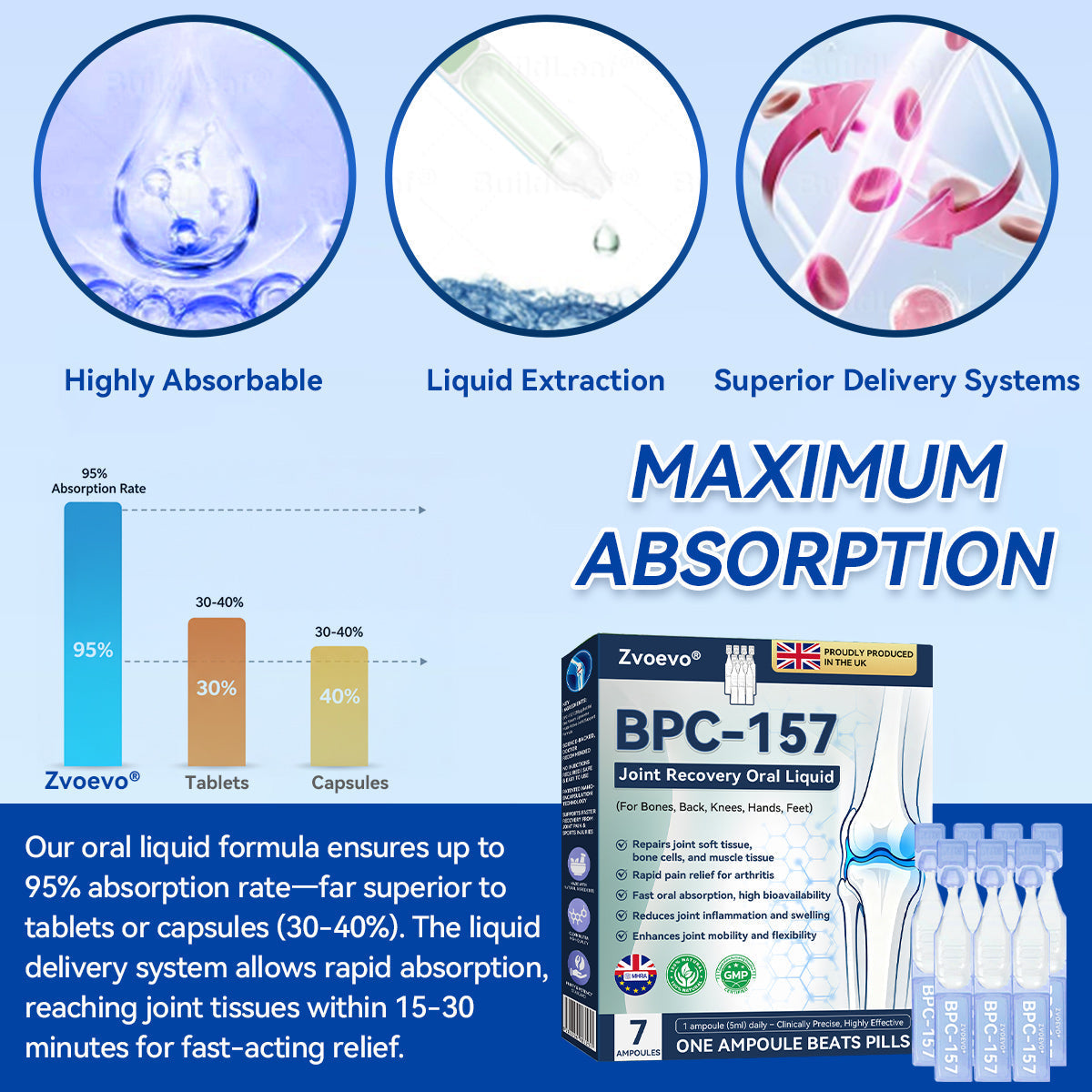 🌿🏃‍➡️Zvoevo® BPC-157 Stabilized-Peptide Joint Recovery Oral Liquid - ✅Clinically Co-Developed with the U.K. Peptide Research Alliance (UKPRA)