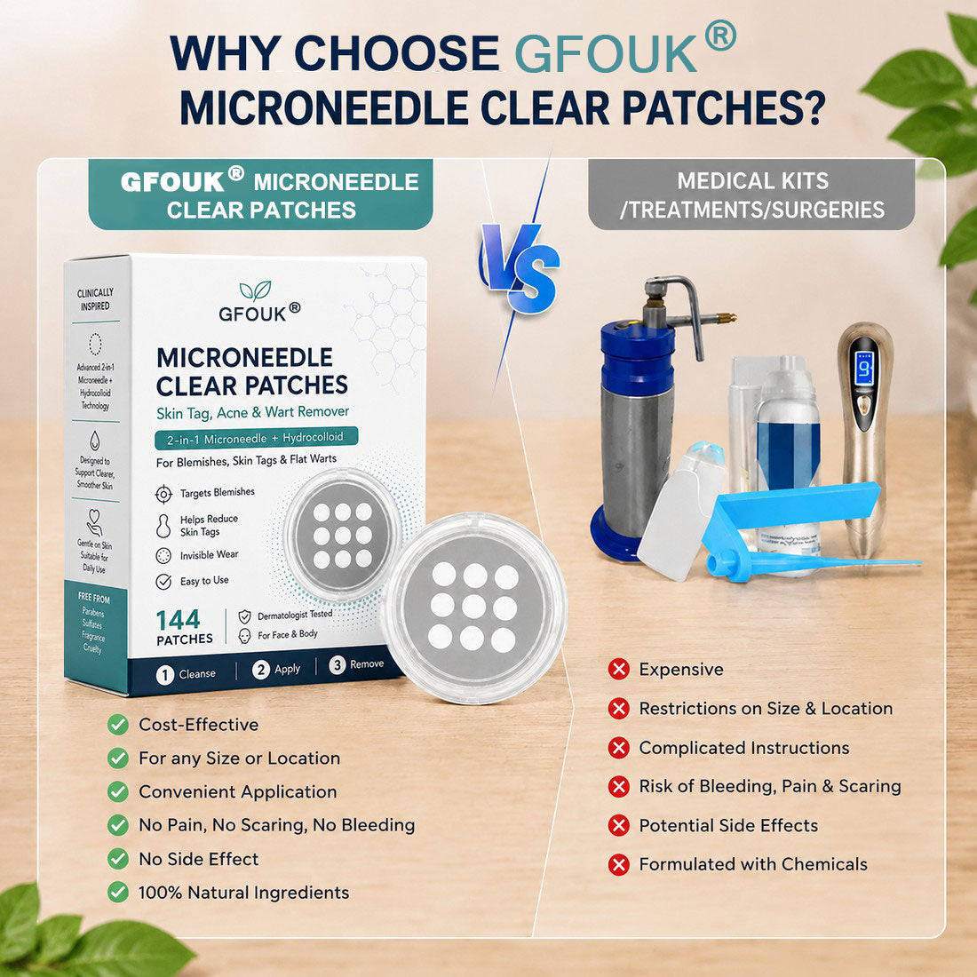 ✨GFOUK® 2-in-1 Microneedle & Hydrocolloid Patch🍀 | Removes raised moles, acne, flat warts, and skin tags | Invisible patches for face and body