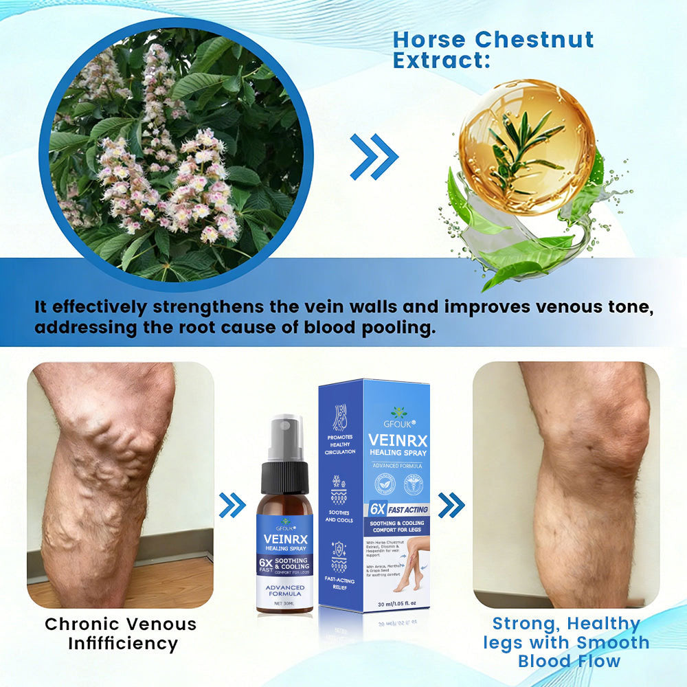 🇬🇧🔥GFOUK® VEINRX Healing Spray (Designed for Varicose veins, Spider veins, Deep vein Thrombosis, Chronic venous insufficiency, Venous ulcers, Thrombophlebitis and other venous issues)