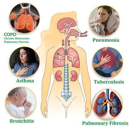 💯✅Official Store:Ourlyard™ Herbal Lung Cleansing Inhaler 🫁MHRA Approved(💝 Cough, wheezing, shortness of breath, sputum, stuffy nose, bronchitis, bronchitis, allergy symptoms, lung discomfort💝)