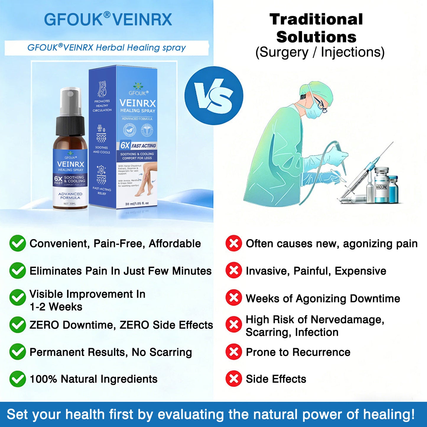 🇬🇧🔥GFOUK® VEINRX Healing Spray (Designed for Varicose veins, Spider veins, Deep vein Thrombosis, Chronic venous insufficiency, Venous ulcers, Thrombophlebitis and other venous issues)