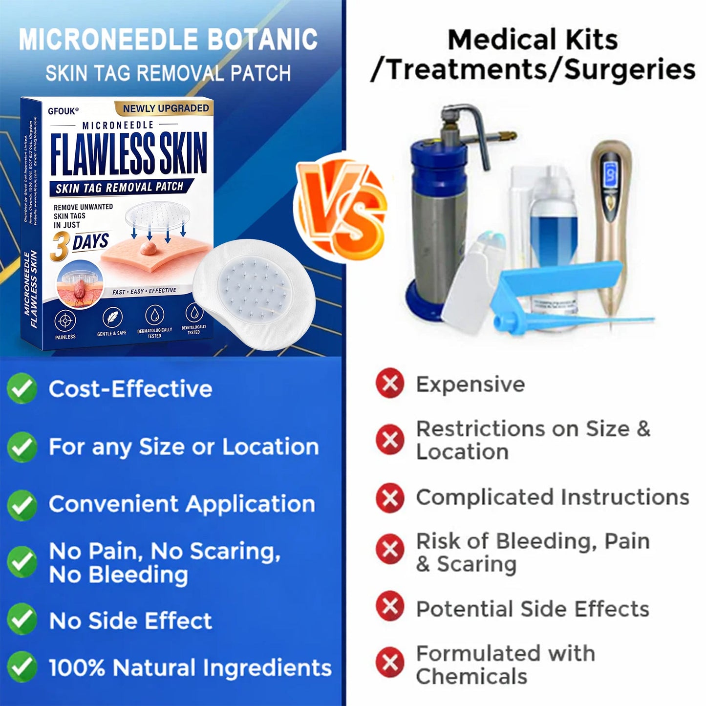 💎GFOUK® 2026 Newly Upgraded 2-in-1 Microneedle Hydrocolloid Patches | Removes Raised Moles, Acne, Flat Warts, and Skin Tags | Improves Wrinkles, Scars, and Blemishes | Invisible Acne Patches for Face & Body
