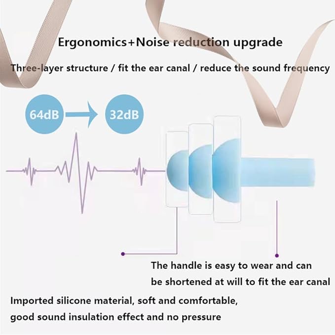 Earplugs for Sleeping Noise Cancelling, Reusable Ear Plugs– Super Soft, Silicone Ear Plug, for Sleeping 8 Pairs, Swimming, Snoring, Concerts, Work, Noisy Places
