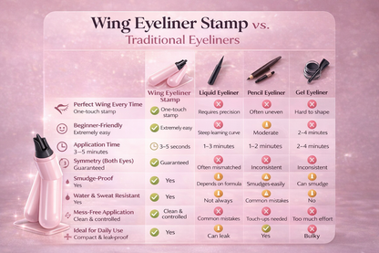 Wing Eye Liner Stamp™