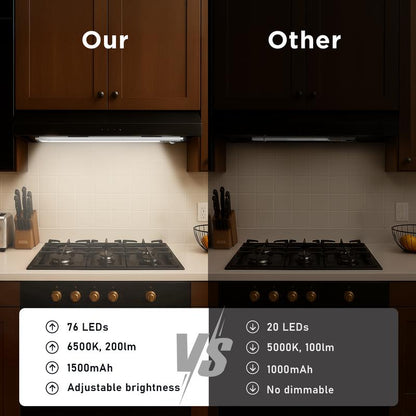 Final 3 hours 70% off: Under Cabinet Lights, LED Motion Sensor Night Light Indoor